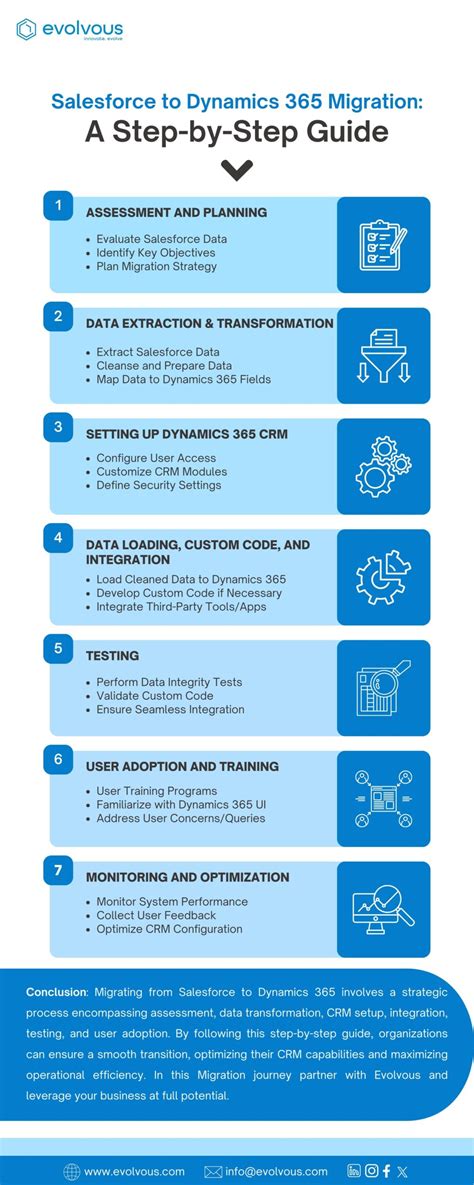 How to migrate Dynamics CRM to Dynamics 365 ( in 10 steps or .